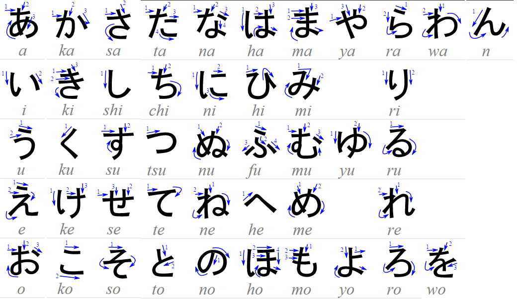 bảng chữ cái tiếng Nhật Hiragana