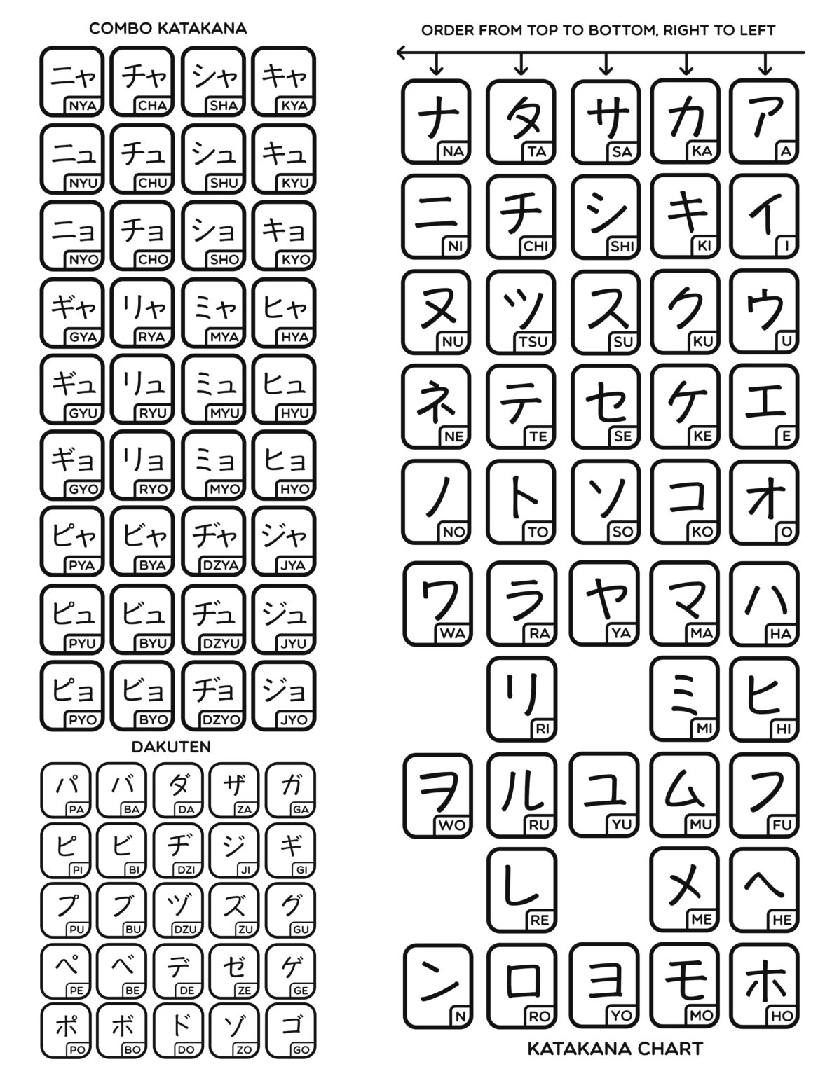 B ng ch katakana c ch h c trong 1 tu n thu c