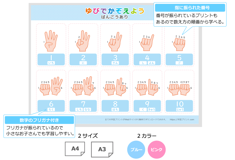 Cách đếm đồ vật trong tiếng Nhật