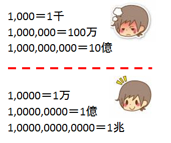 cách đọc số tiền trong tiếng Nhật