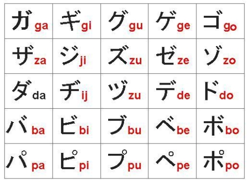 Quy tắc biến âm trong tiếng Nhật