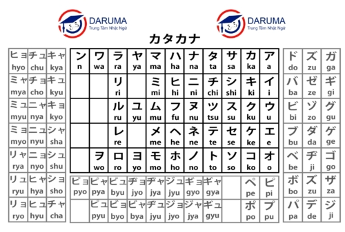 bẳng chữ cái Katakana